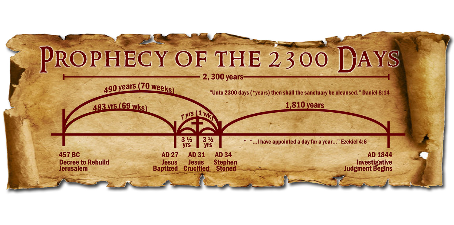 Daniel 8:14 — Does It Really Span 2,300 Years? Daniel 8:14 — Does It Really Span 2,300 Years?