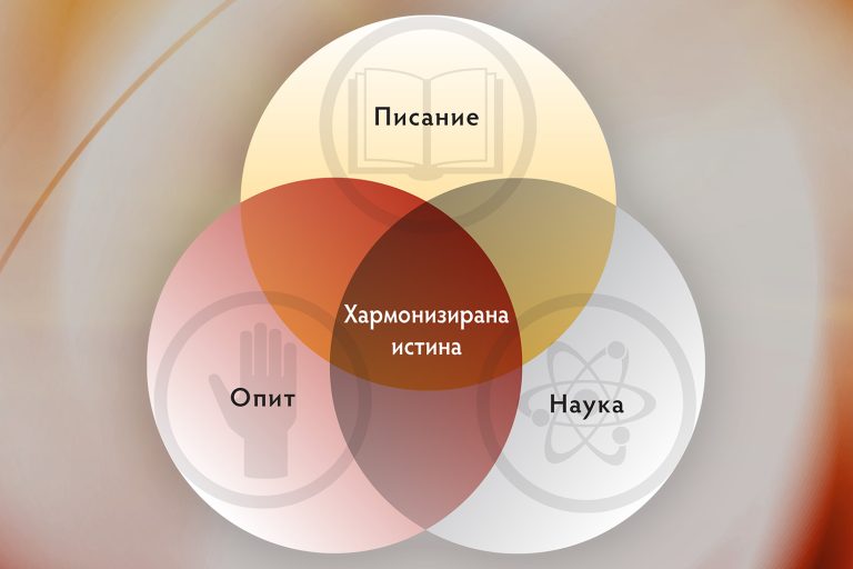 Подход к познанию который основан на построении картины мира на основе саморефлексии